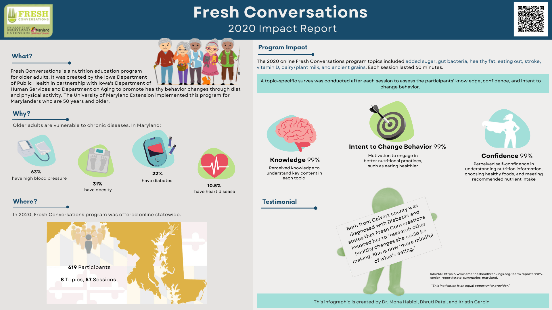 2020 FC Infographic Impact