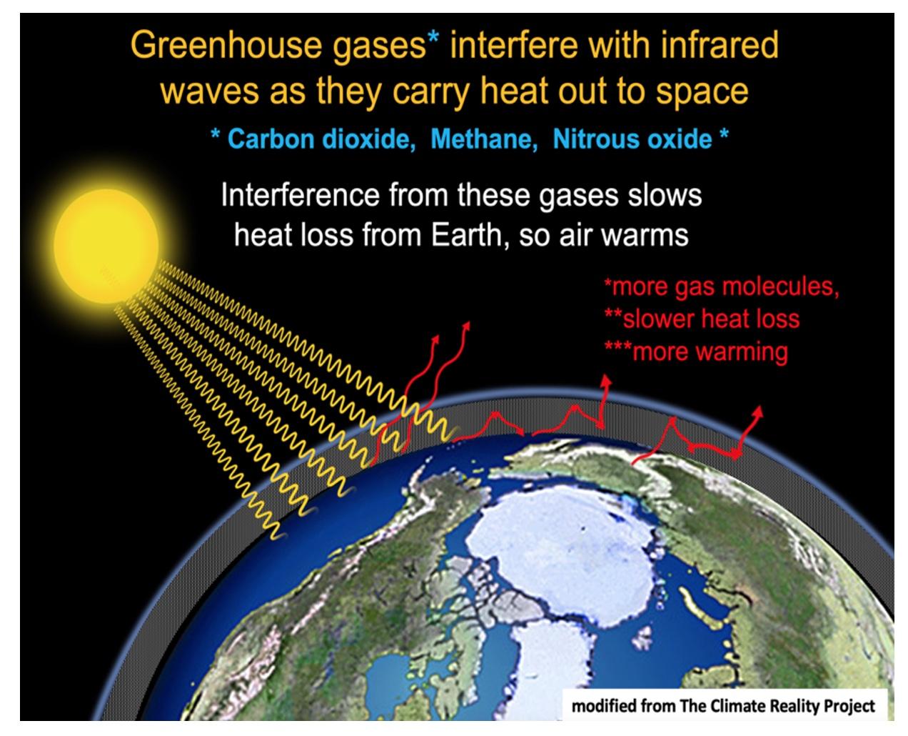 illustration of greenhouse effect