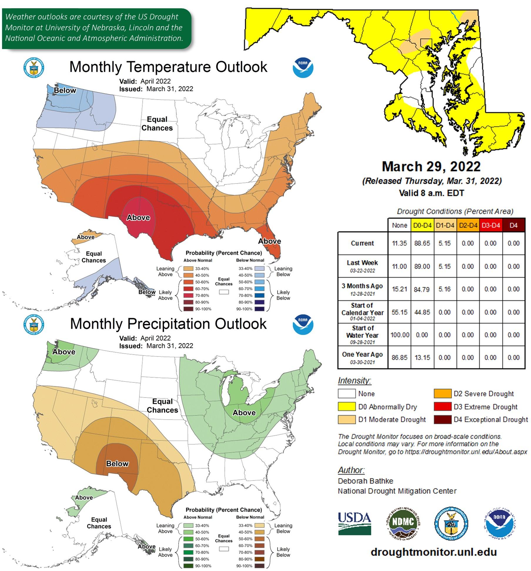 Weather Outlook (temperature, precipitation, and drought conditions)