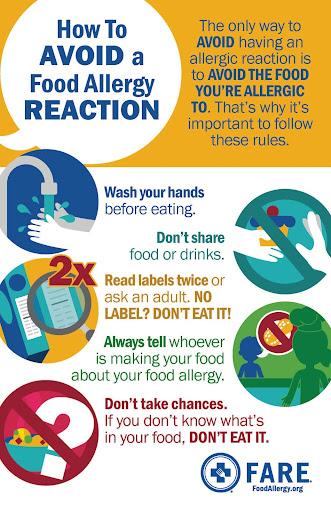 Graphic that provides detailed information on how to avoid a food allergy reaction. 