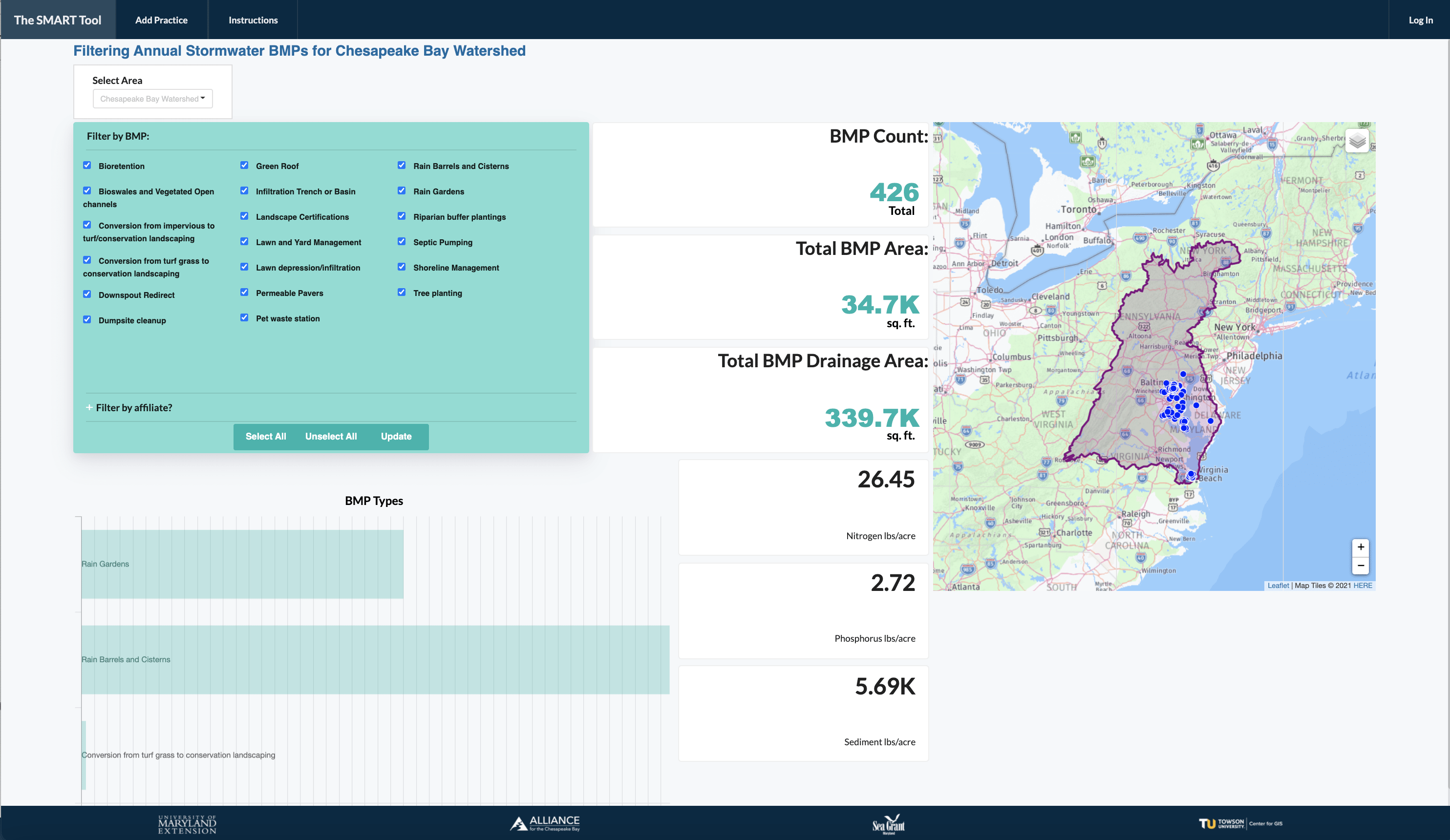 SMART Dashboard