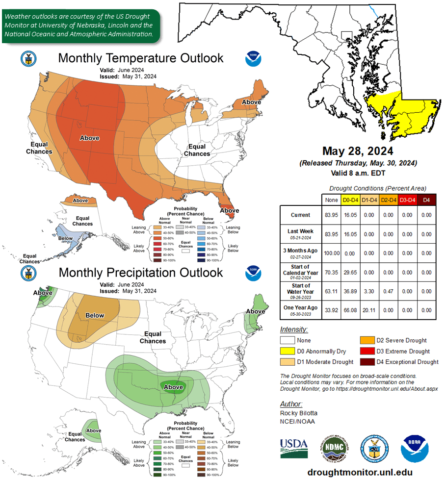 Weather outlook charts on temperature, drought conditions, and precipitation 