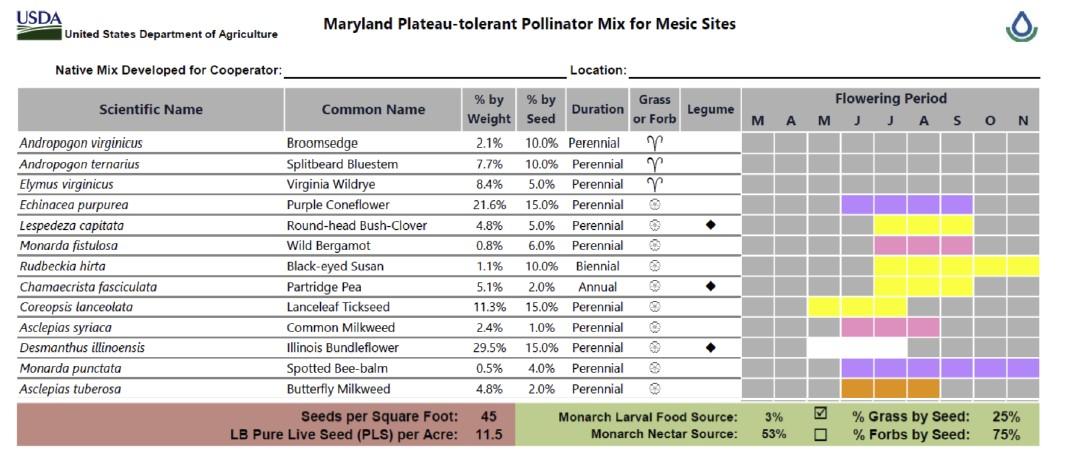 This spreadsheet is an example of seed mix for wetter sites in Maryland with 75% forbs and wildflowers. Blooms across summer and fall. Tolerant to imazapic herbicide (brand name Plateau).