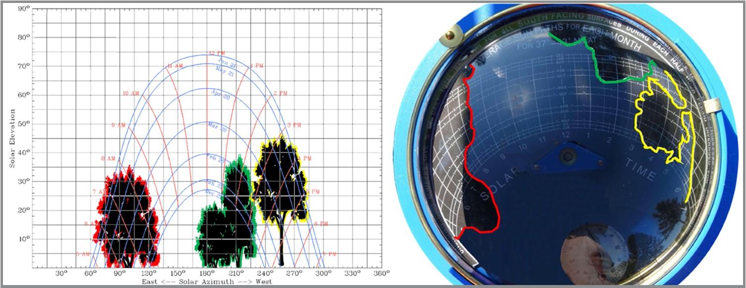 A horizon superimposed on a sun path chart (left) and Solar Pathfinder (right) to identify obstructions that could shade a solar panel.