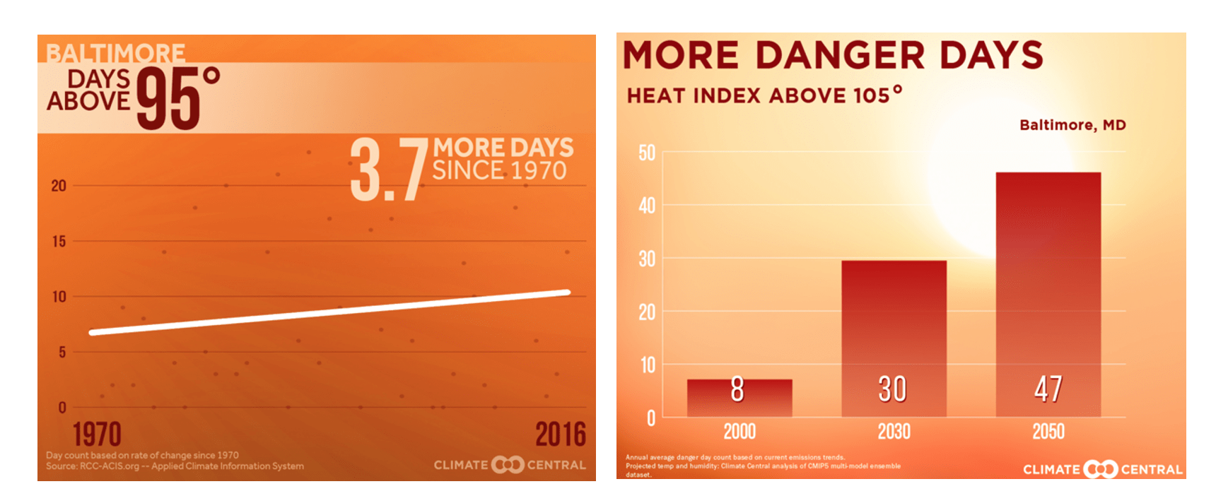 The Effects of Climate Change in Maryland | University of Maryland ...