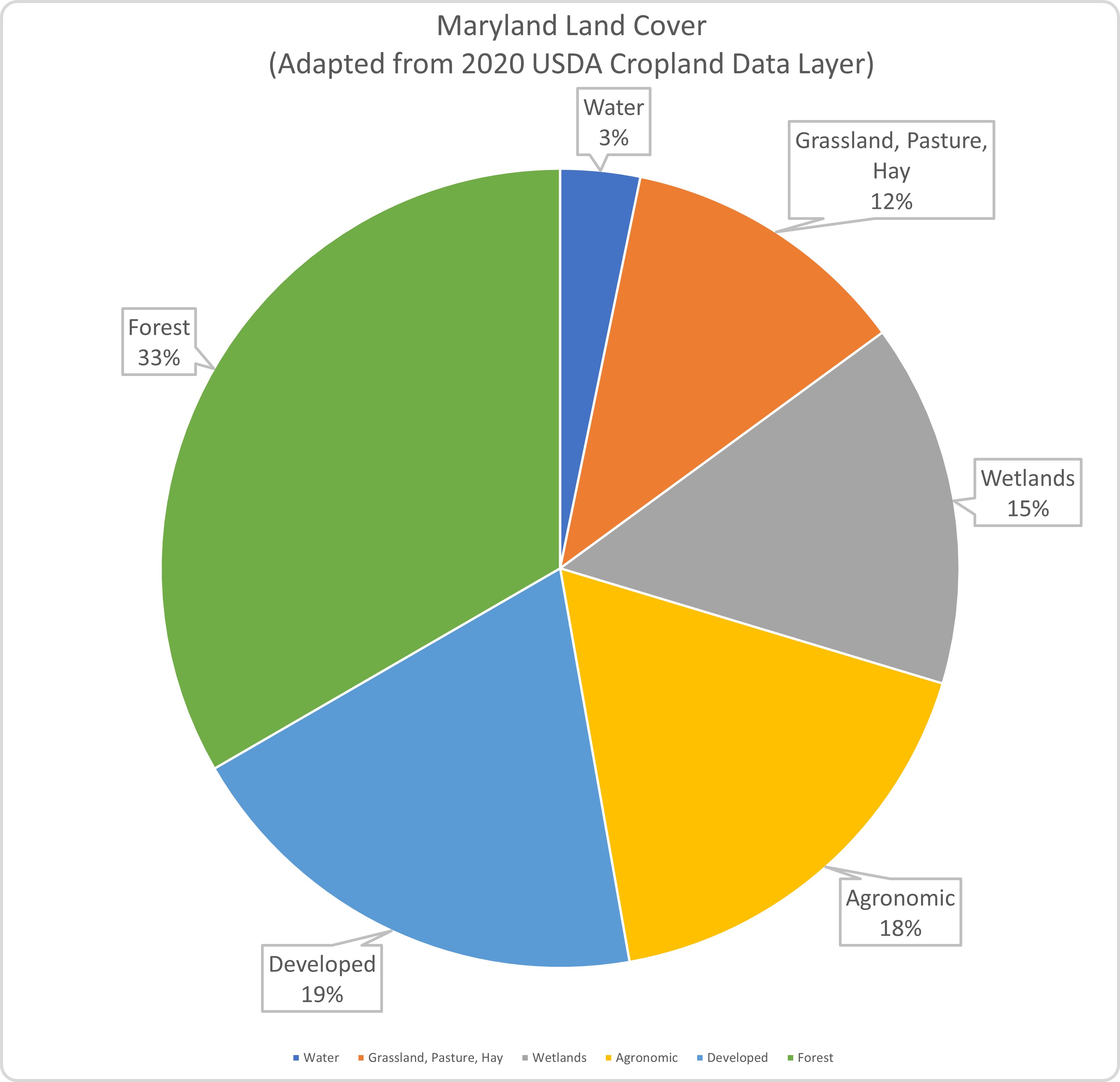 Maryland Land Cover (Adapted from 2020 USDA Cropland Data Layer)