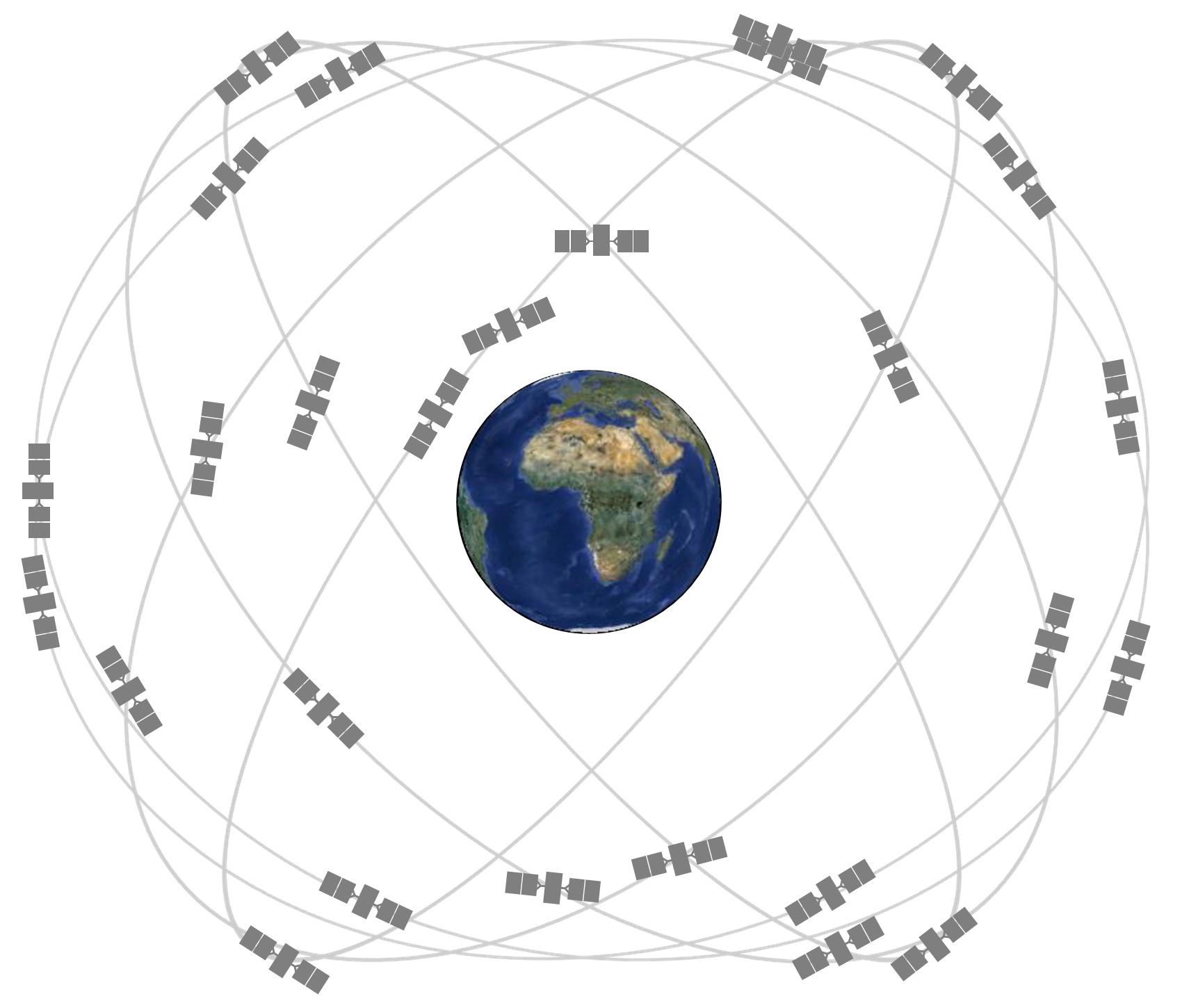 GPS constellation of satellites. Image courtesy gps.gov