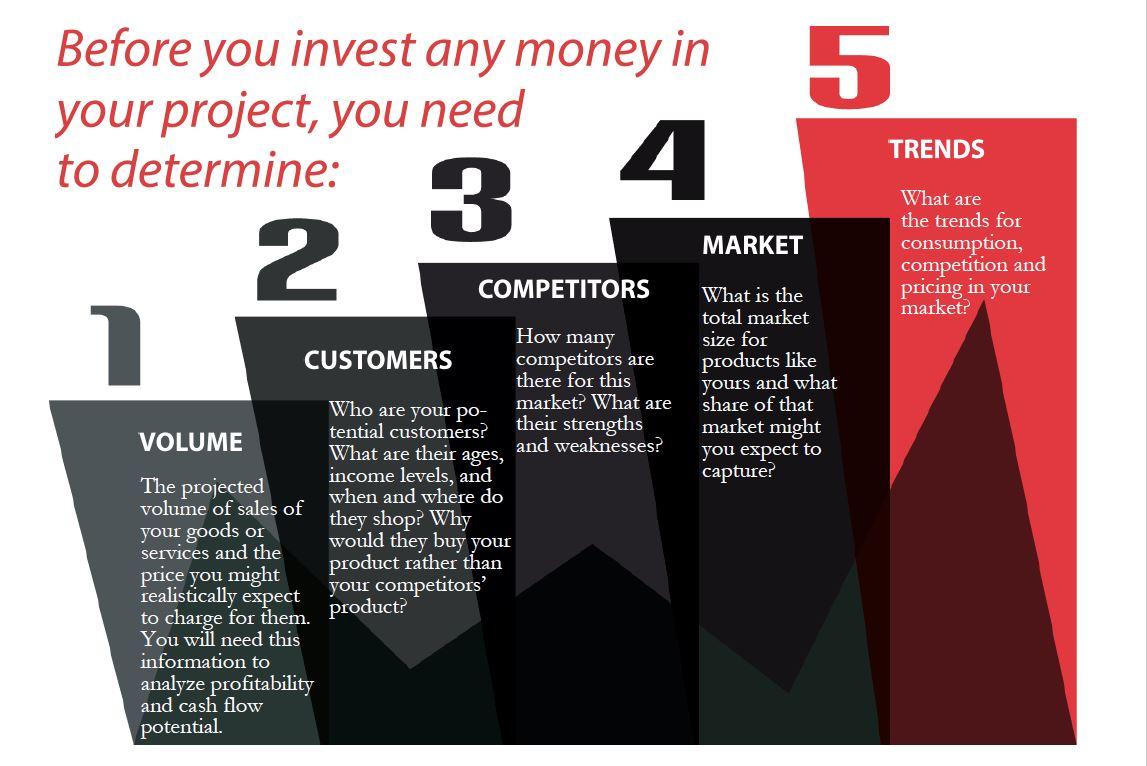 5 steps before you invest money