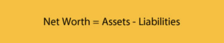 Text that reads, Net Worth equals Assets minus Liabilities