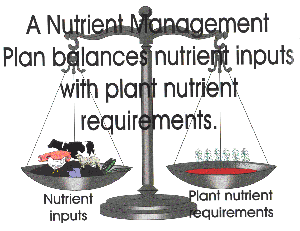 Text on image reads A nutrient management plan balances nutrient inputs with plant nutrient requirement; the image is a scale with animals (the nutrient inputs) on the left hand side and plants (plant nutrient requirements) on the right hand side.