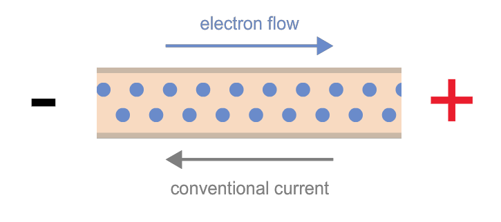 Electron Flow and Current Illustration