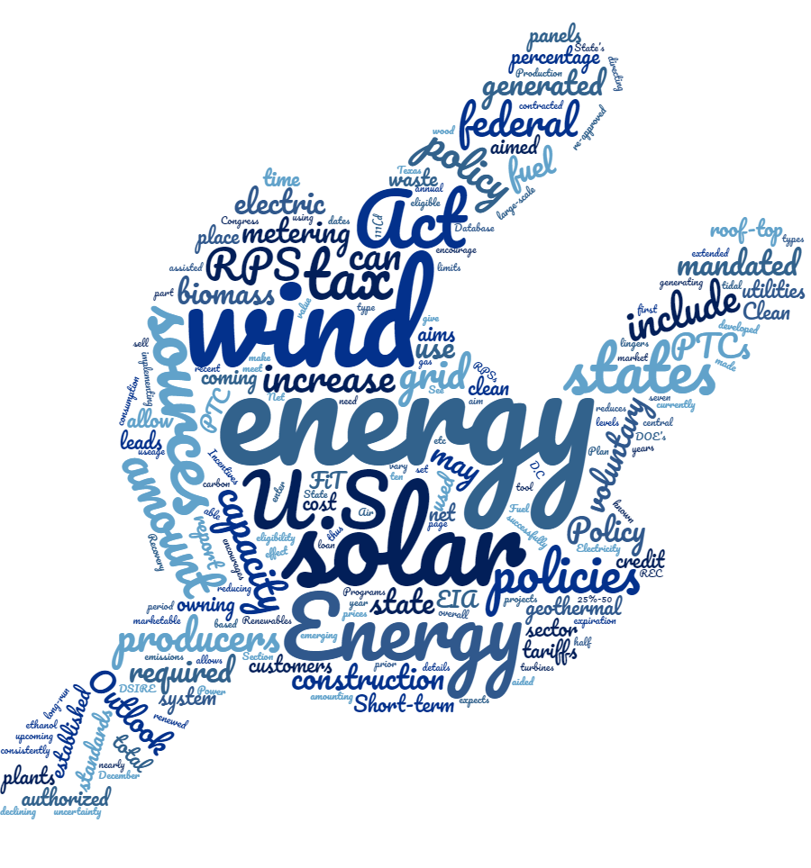 Energy Policy Word Cloud