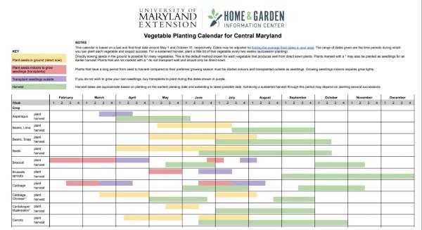 Fall 2022 Umd Calendar Vegetable Planting Calendar | University Of Maryland Extension