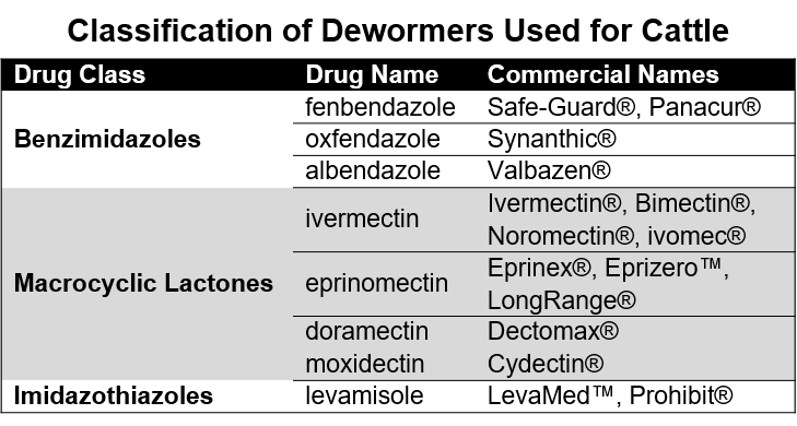 Cattle Dewormer Classes Chart