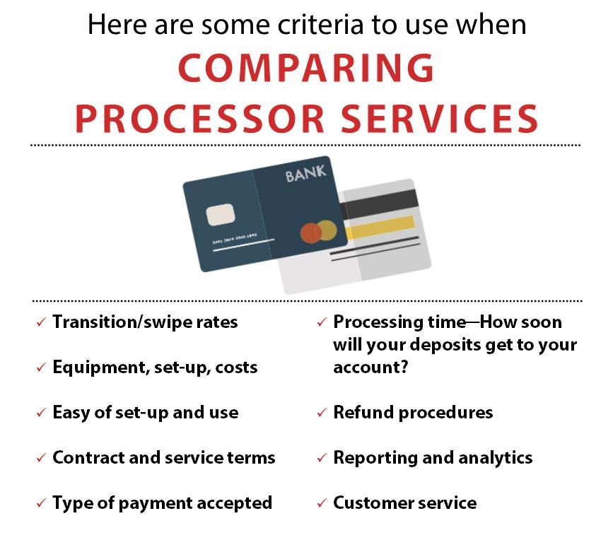 Inforgraphic on Convenient Payment Options