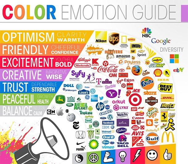 Emotion Guide, The Logo Company