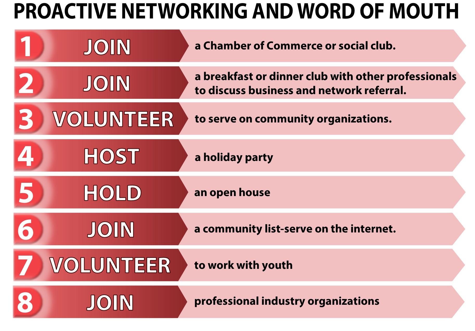 Proactive Networking and Word of Mouth Infographic
