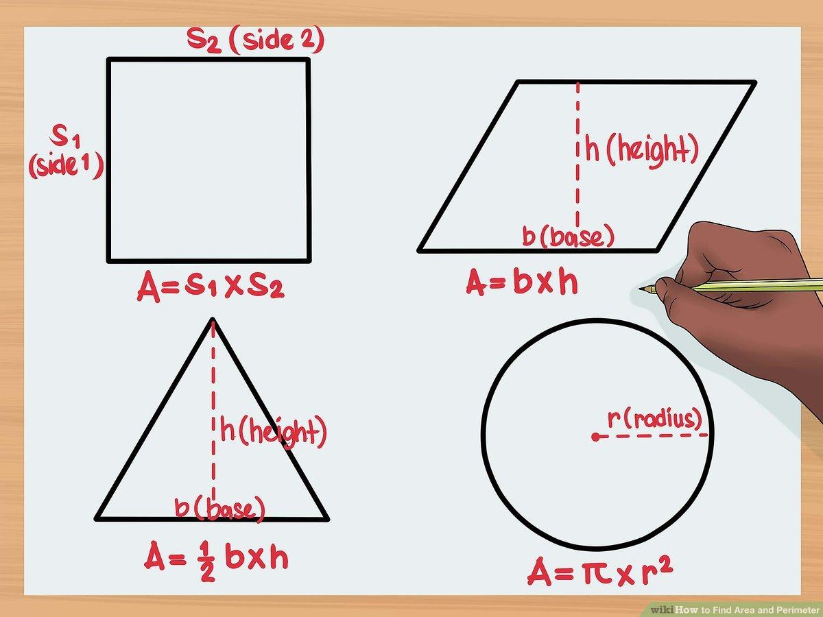 Wikihow area graphic