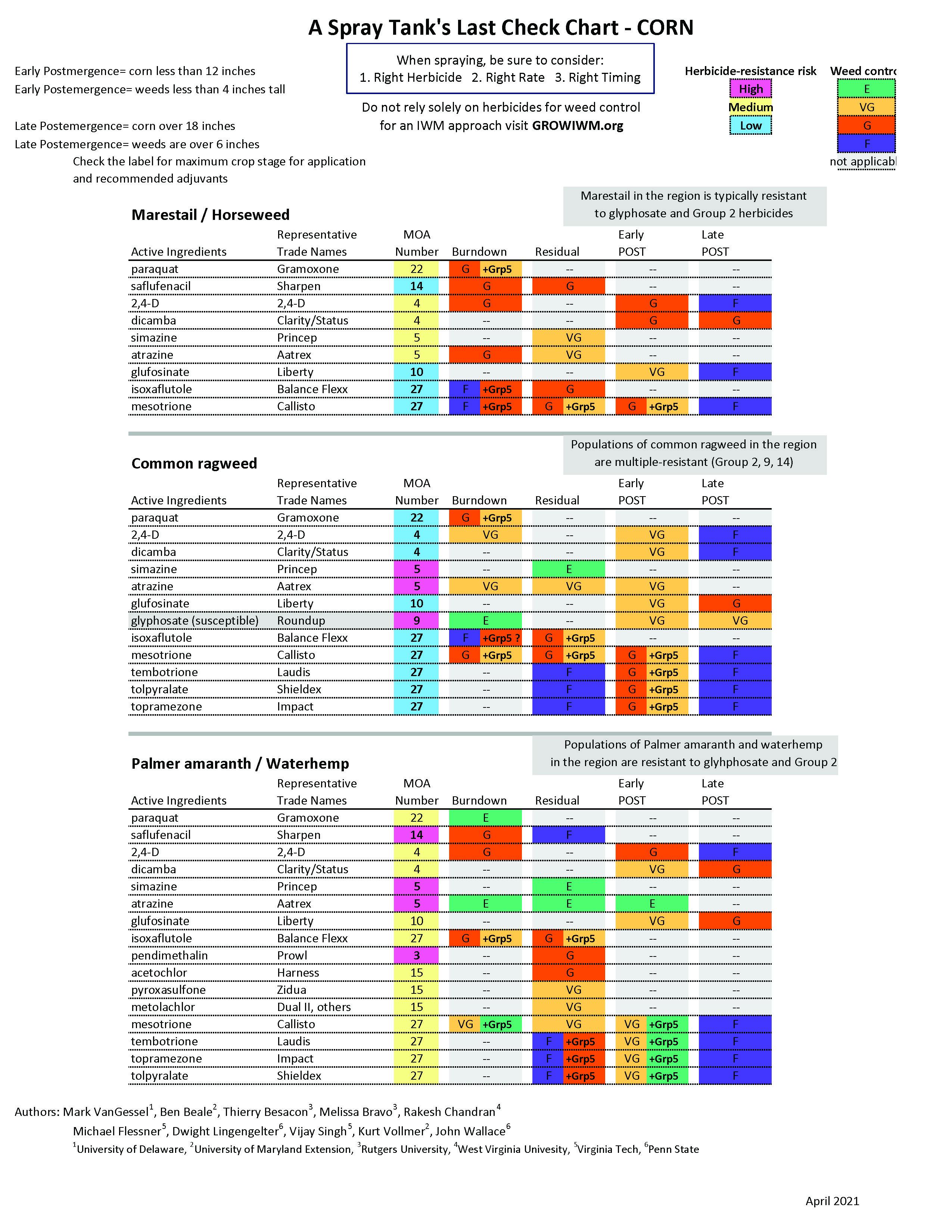 Herbicide Spray Tank Check Charts For Corn And Soybean University Of   ASprayTanksLastCheckChart Corn.xlsx  