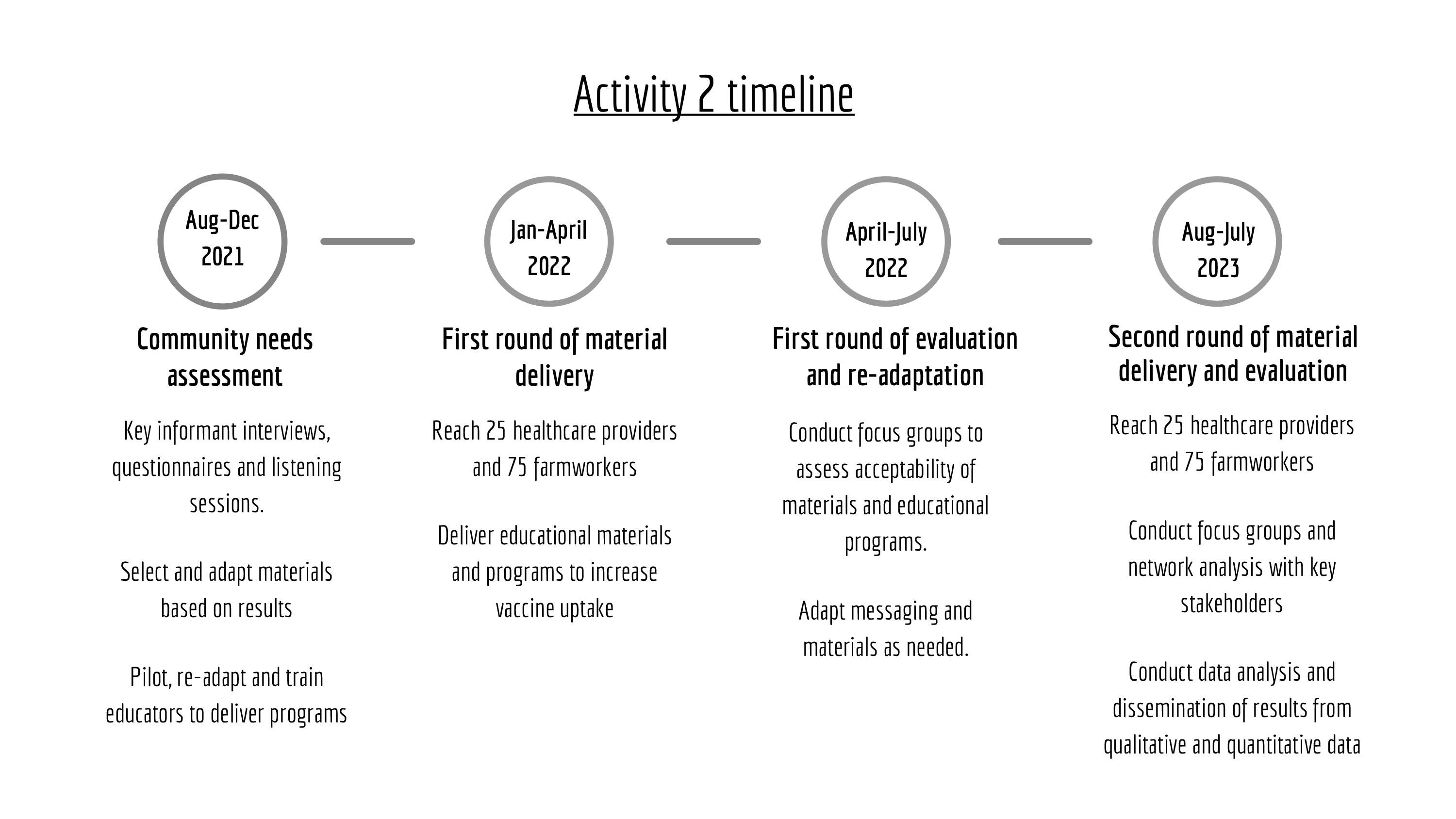 EXCITE activity 2 timeline