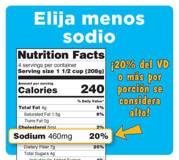 Graphic that says choose less sodium with a nutrition facts label listed and highlighting the line that says sodium.  Text that says 20% daily value or more per serving is considered high in Spanish.
