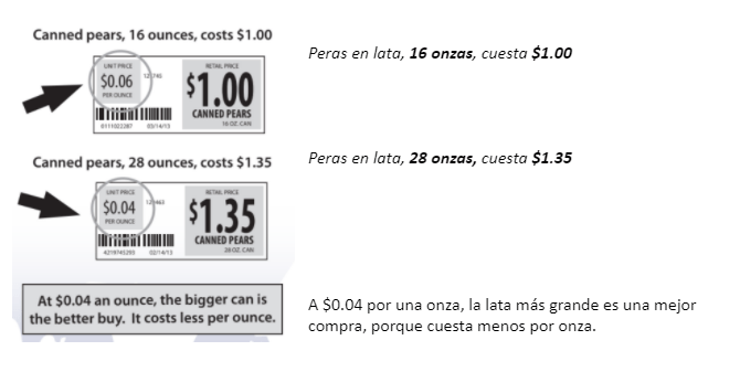 Unit pricing graphic in Spanish that compares 16 ounces of canned pears with the cost of 28 ounces of canned pears. Text at the bottom says, A $0.04 por una onza, la lata más grande es una mejor compra, porque cuesta menos por onza.