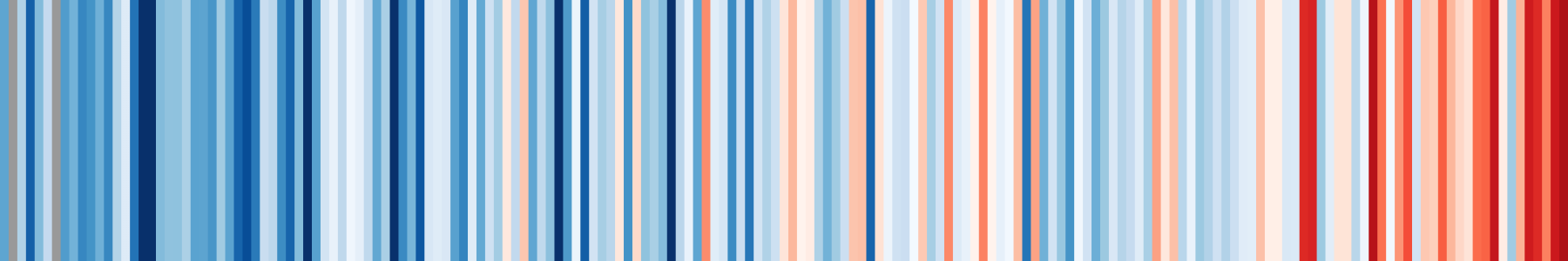 Maryland climate stripes - illustrating increasing warmer temperatures - climate change