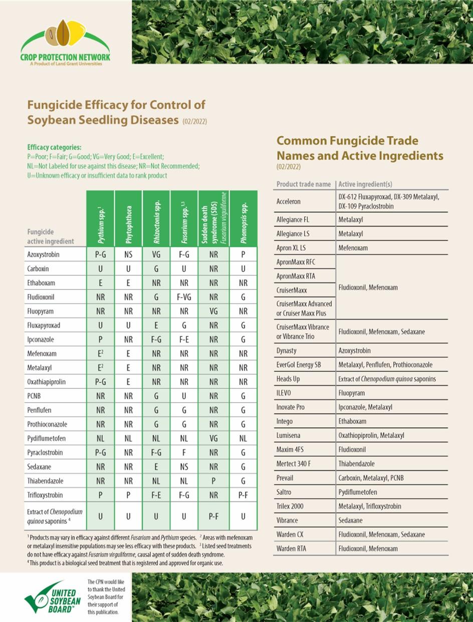 Fungicide Efficacy for Control of Soybean Foliar Diseases Table