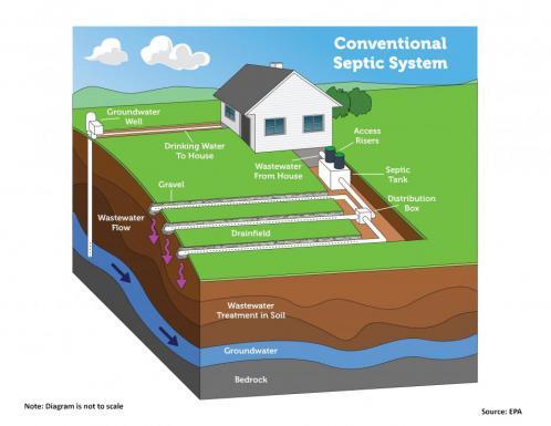 conventional_septic_system -EPA