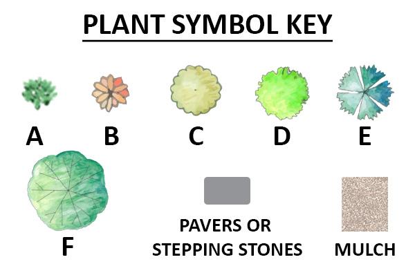 key to symbols on landscape designs