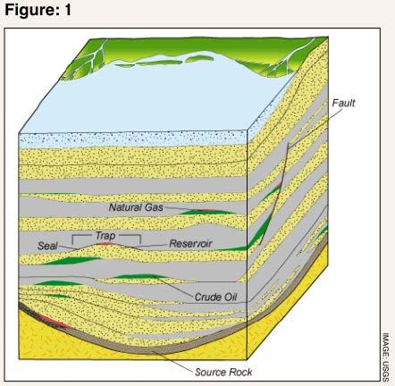 Figure 1. Oil and gas reservoirs are found in formations at various depths. Image: USGS