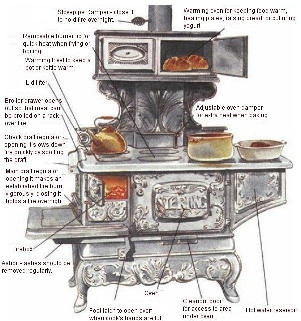 Ornate 19th century wood stove