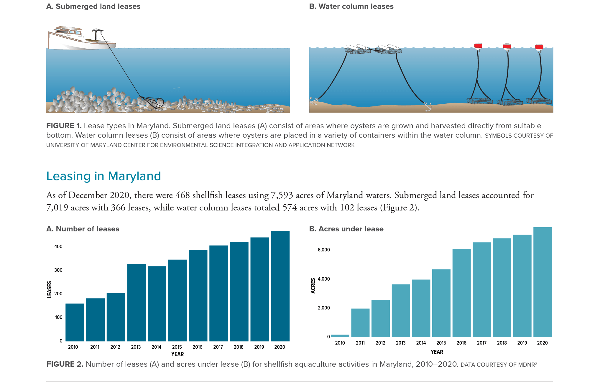 Aquaculture at a glance graphs