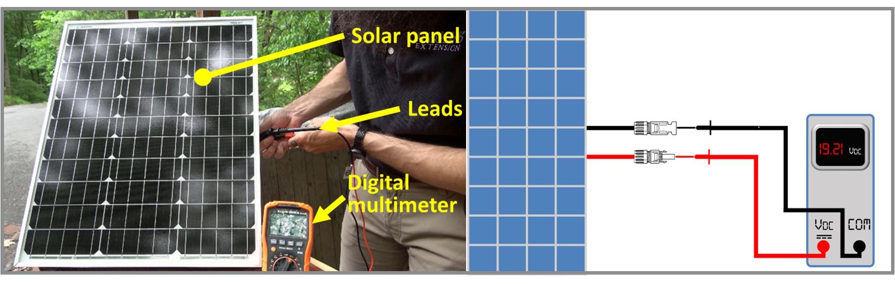 Solar panel, leads, digital multimeter diagram