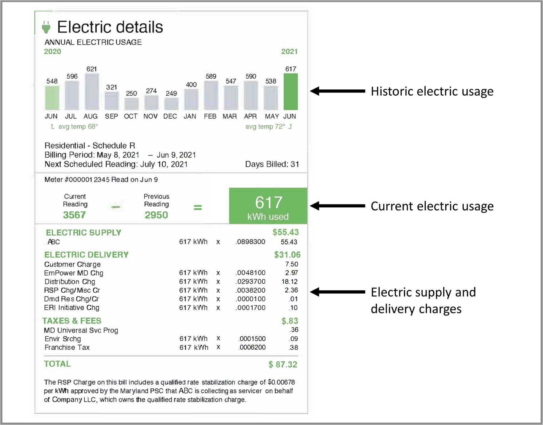 Electric utility bill