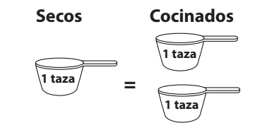 Spanish graphic that shows 1 cup dried beans equals 2 cups cooked beans.