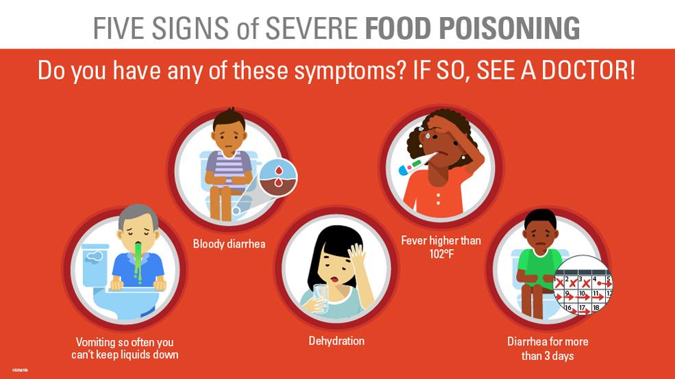 five signs of food poisoning