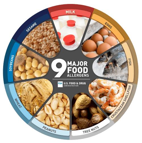 This chart from the FDA is a visual representation of the 9 major food allergy containing foods.