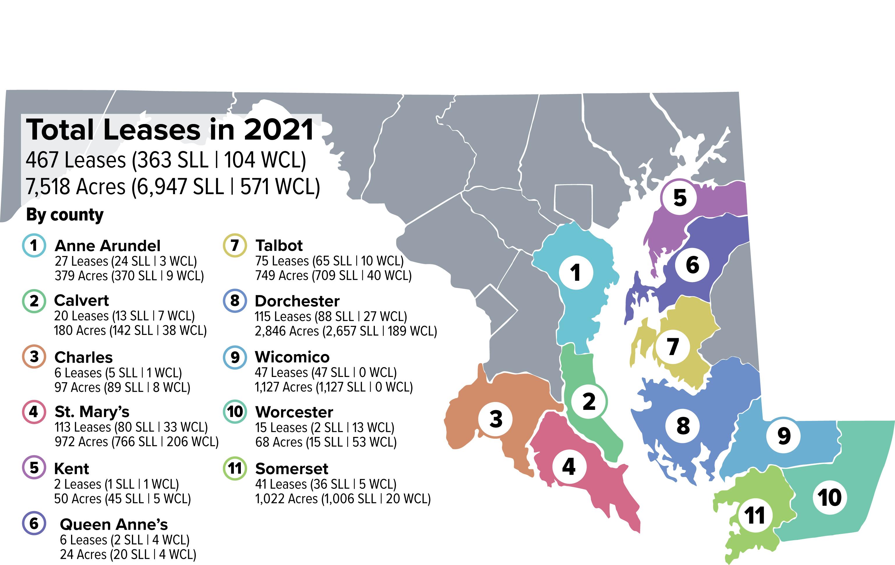 Infographic map showing active submerged land leases (SLL) and water column leases (WCL) in Maryland’s counties at the end of 2021.
