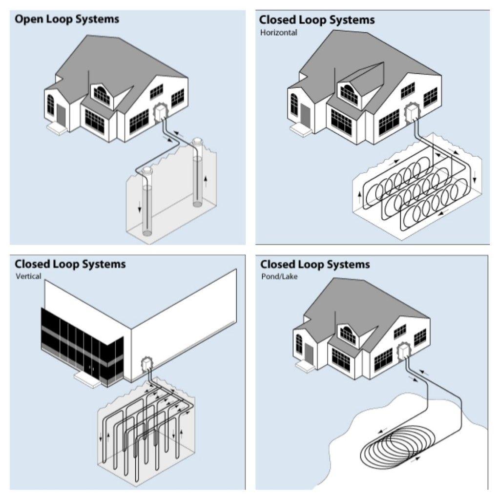 Open and Closed Loop Geothermal Diagrams