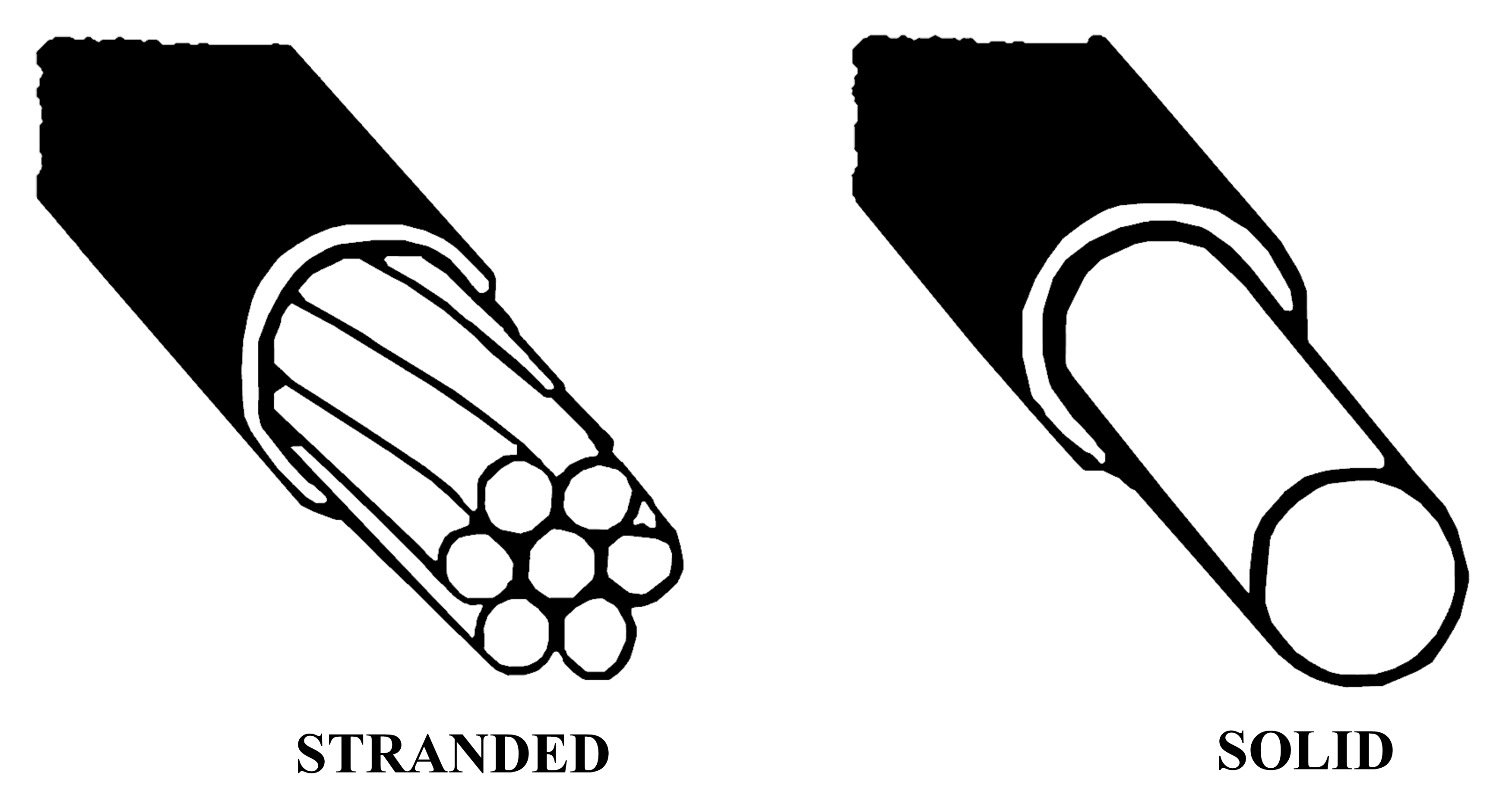A diagram with two wires showing a Stranded and solid conductor.