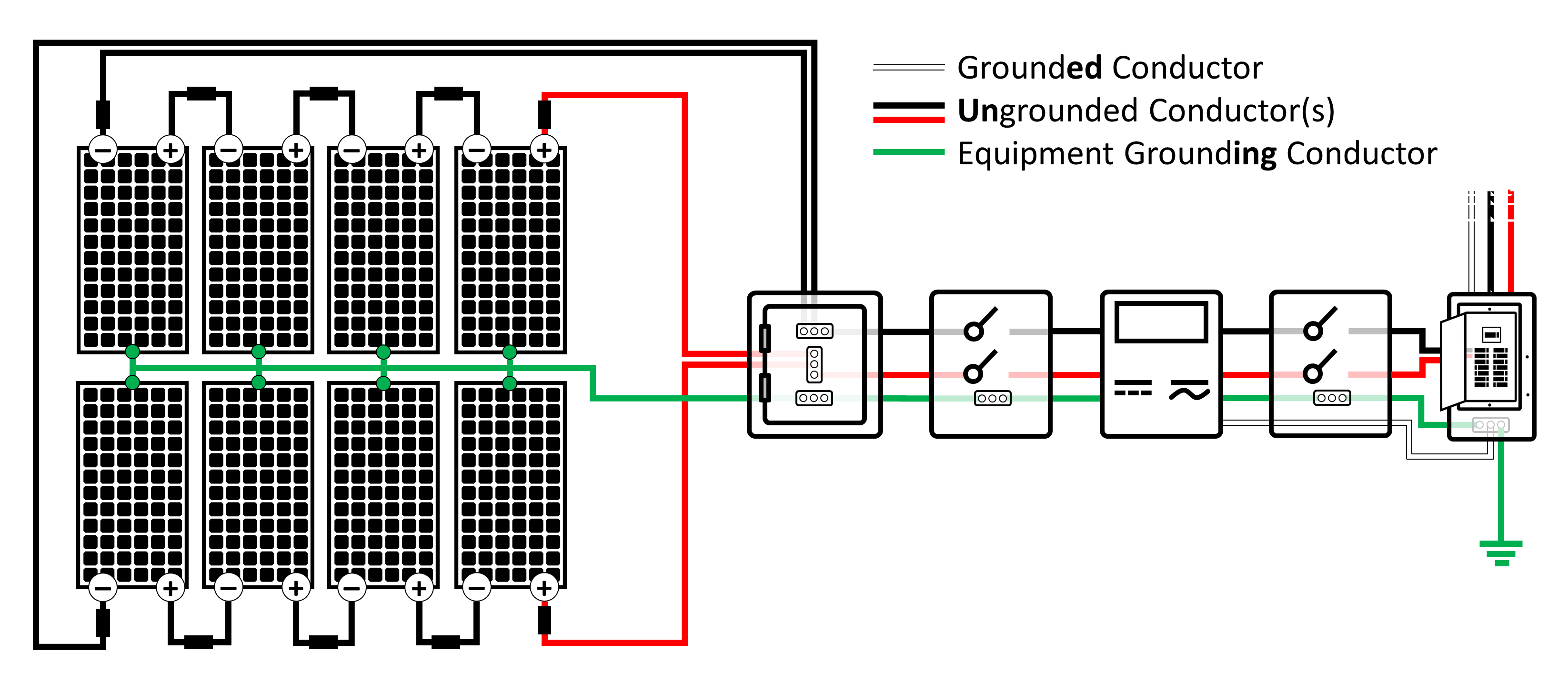 A diagram of a PV system with a transformerless inverter.