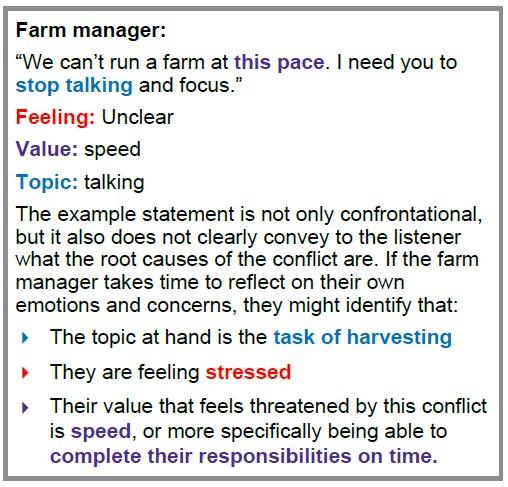 Farm manager: “We can’t run a farm at this pace. I need you to stop talking and focus.” Feeling: Unclear Value: speed Topic: talking The example statement is not only confrontational, but it also does not clearly convey to the listener what the root causes of the conflict are. If the farm manager takes time to reflect on their own emotions and concerns, they might identify that: The topic at hand is the task of harvesting They are feeling stressed Their value that feels threatened by this conflict is speed,