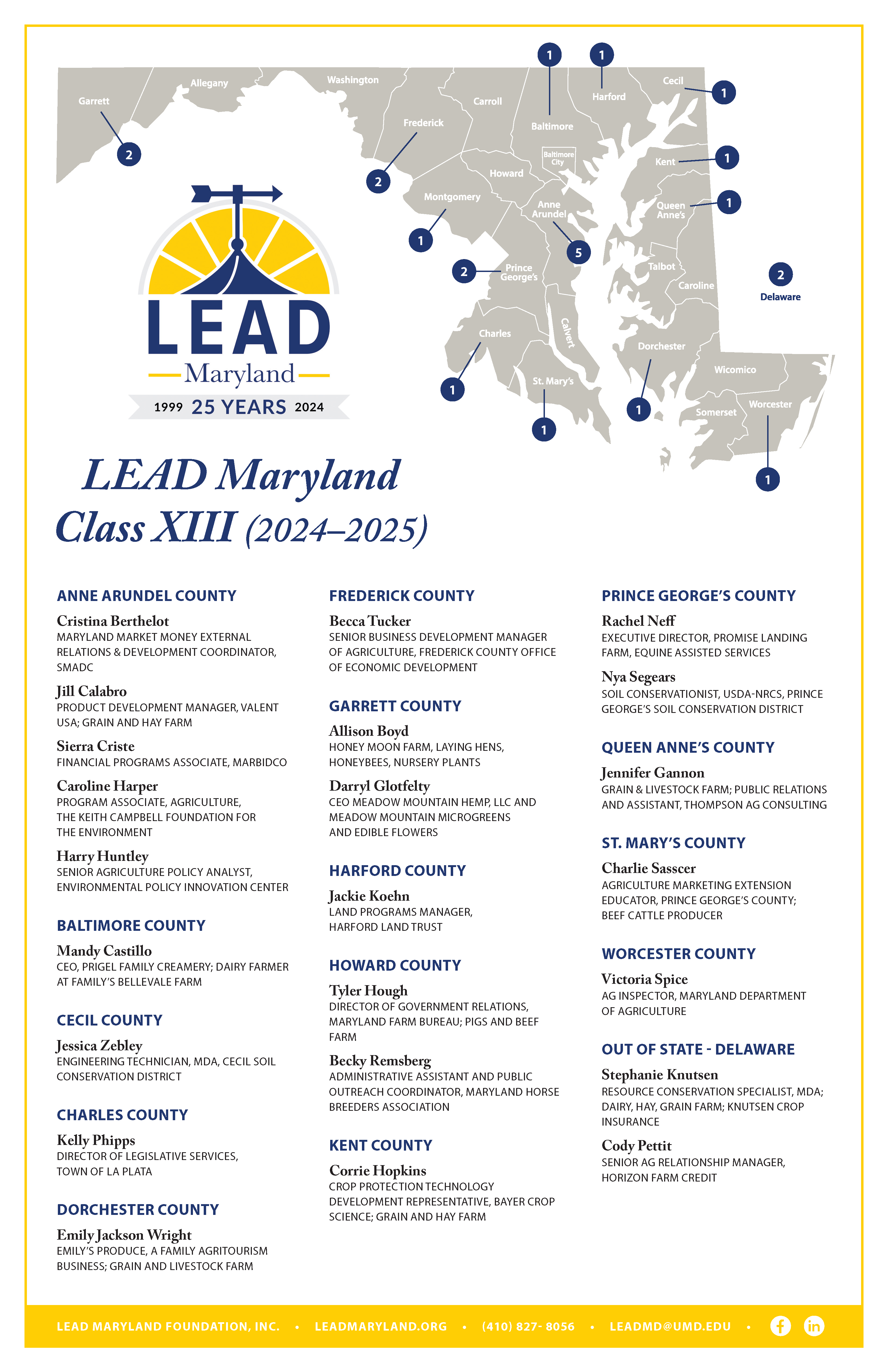 LEAD MD Poster