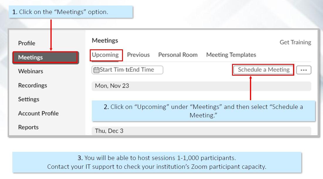 A diagram that demonstrates how to schedule a meeting on Zoom.