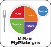 MyPlate Logo in Spanish with frutas, vegetales, granos, proteina, and lacteos listed on the plate to depict a healthy eating plan.