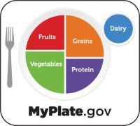 A MyPlate graphic with sections fruits, vegetables, grains, protein and milk to show how to add a variety of foods to your plate.