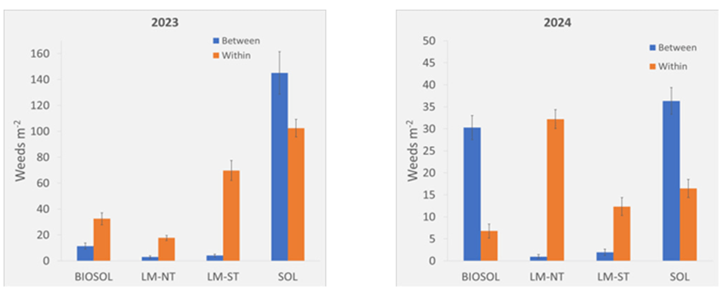 Fig 1 on Combining Solarization article