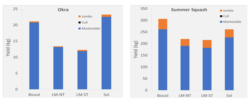 Fig 2 of Combining Solarization article