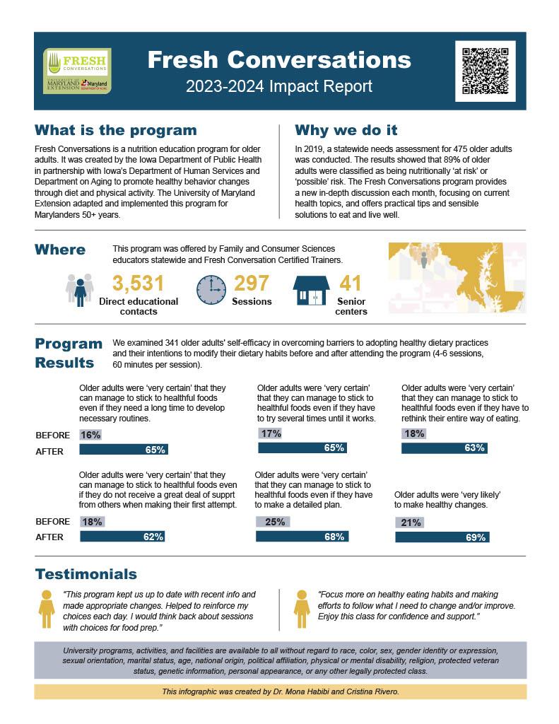 Impact statement illustrating  examination of 341 older adults' self-efficacy in overcoming barriers to adopting healthy dietary practices and their intentions to modify their dietary habits before and after attending the program (4-6 sessions, 60 minutes per session).